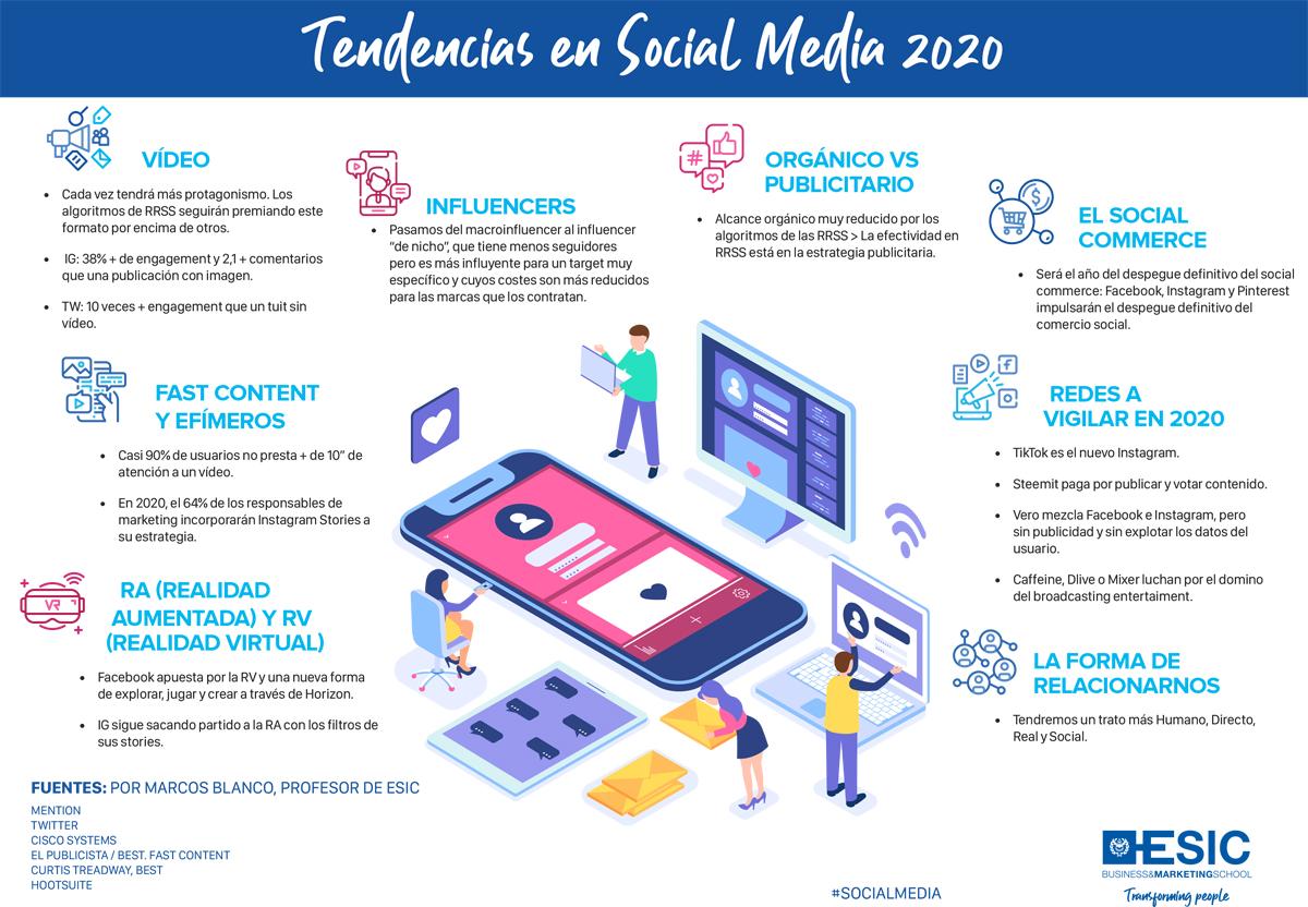 Cuáles Serán Las Siete Tendencias Social Media 2020